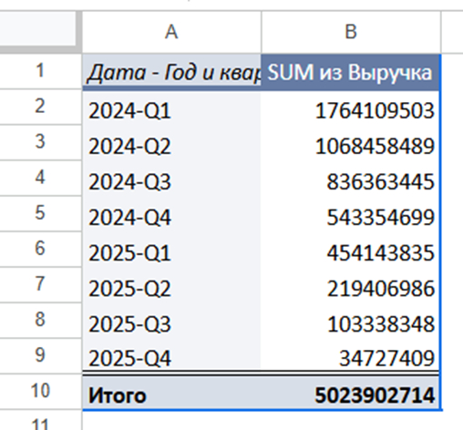 ������ ������������� ����������� ���� � ������� � Google Sheets