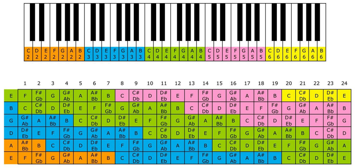      .   : <!--noindex--><a href="https://pikabu.ru/story/igra_na_gitare_s_nulya__samouchitel_dosongru_13053754?u=https%3A%2F%2Fbr.pinterest.com%2Fpin%2F669910513356876456%2F&t=https%3A%2F%2Fbr.pinterest.com%2Fpin%2F669910513356876456%2F&h=a7d8ca83f45b2ec707cf73ee1a159b38e097499d" title="https://br.pinterest.com/pin/669910513356876456/" target="_blank" rel="nofollow noopener">https://br.pinterest.com/pin/669910513356876456/</a><!--/noindex-->