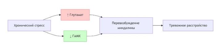  6: :   , , , ,  , 