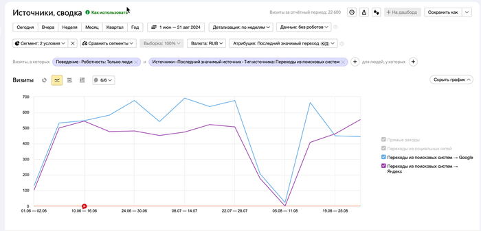 Как перевезти сайт на новый домен без потерь Сайт, SEO, Оптимизация, Продвижение, Длиннопост