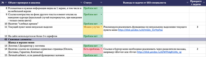 Как перевезти сайт на новый домен без потерь Сайт, SEO, Оптимизация, Продвижение, Длиннопост