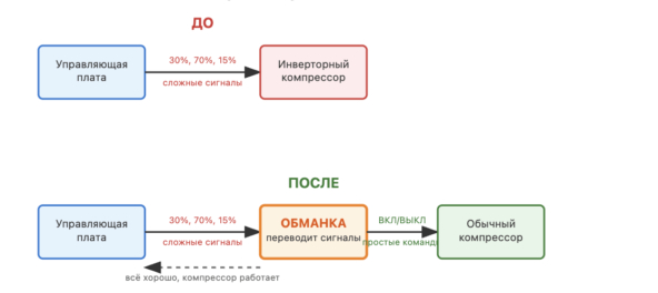 Как я превратил ремонт холодильников в бизнес на 1,3 млн в месяц