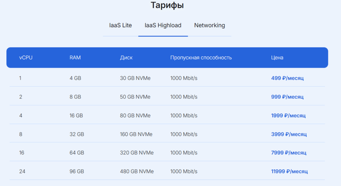 RocketCloud тарифы