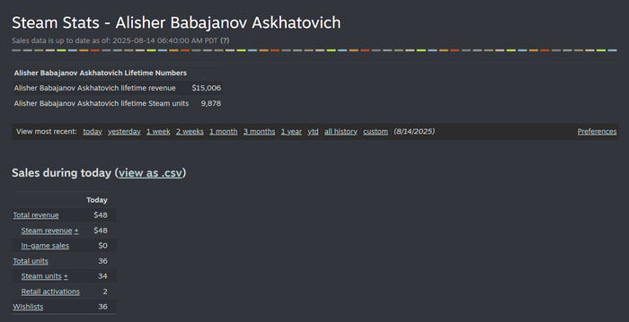 ��� ������� ���� �������� ��� �� ��� �����