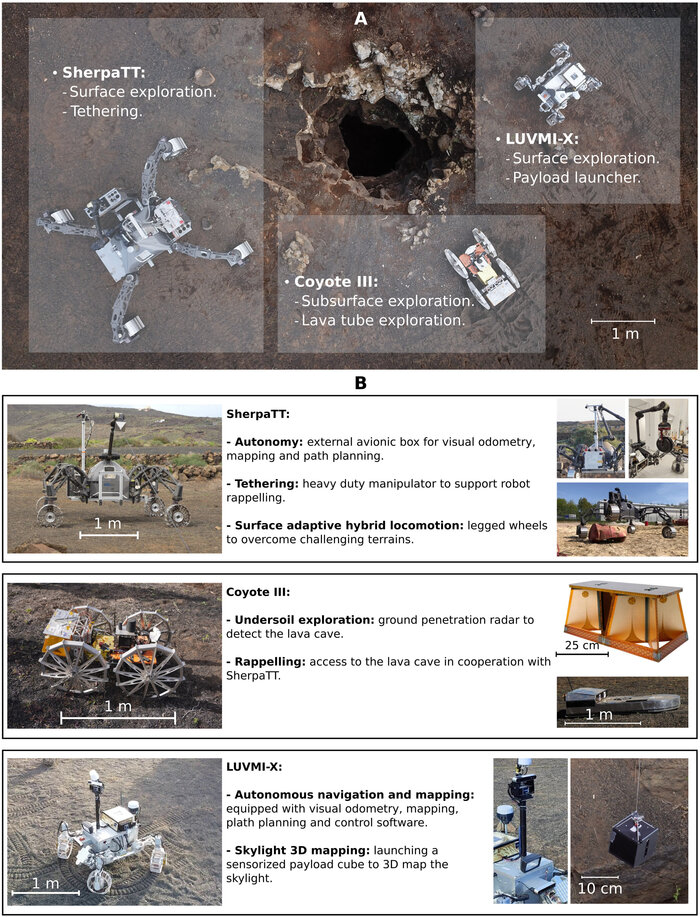            , , , , , , , The Spaceway, NASA, 