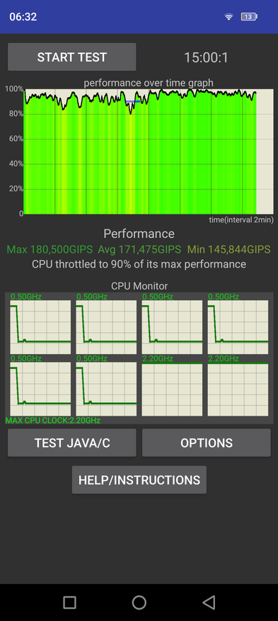 Скриншот программы CPU Throttling Test