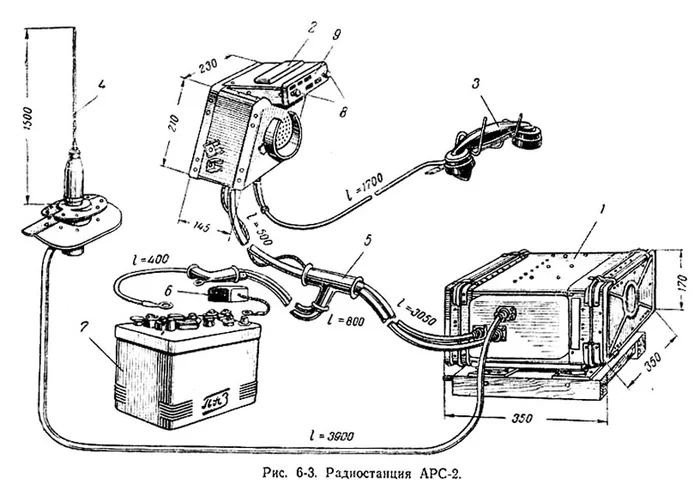 Радіостанції радянської міліці Радіостанції радянської міліці