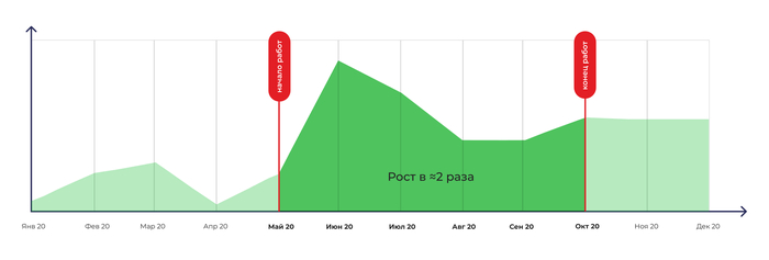        ( 2020   2020)  &#x2248;2 