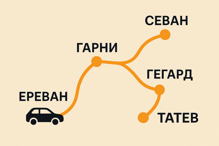 Аренда авто в Ереване 2025: ТОП-10 лучших сервисов проката автомобилей в Армении без водителя