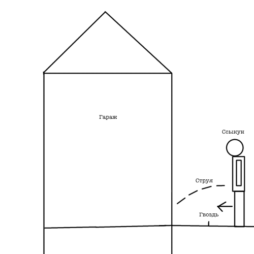 Гвоздь должен быть не слишком длинным