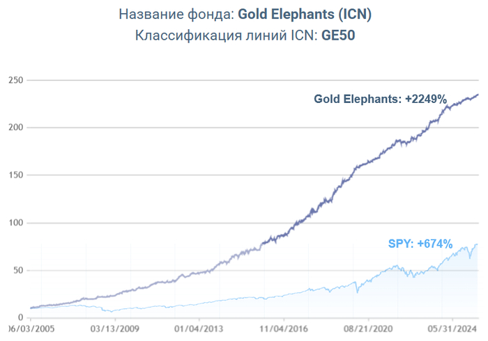      ICN ,      S&amp;P500 -     (      $10)