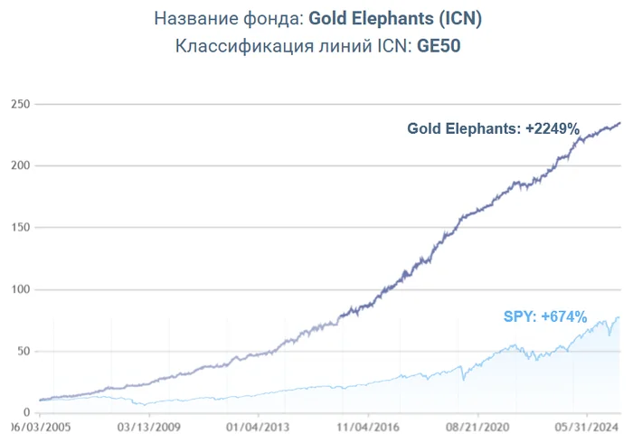 ICN Holding: самая кринжовая финансовая пирамида в мире Инвестиции, Финансовая пирамида, Финансы, Расследование, Фондовый рынок, Видео, YouTube, Длиннопост