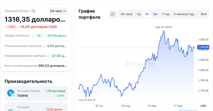 Crypto5 |  199 ,  