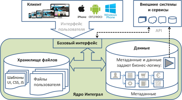  Excel:  no-code     , Microsoft Excel, 