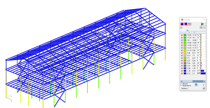 Осевые усилия в элементах