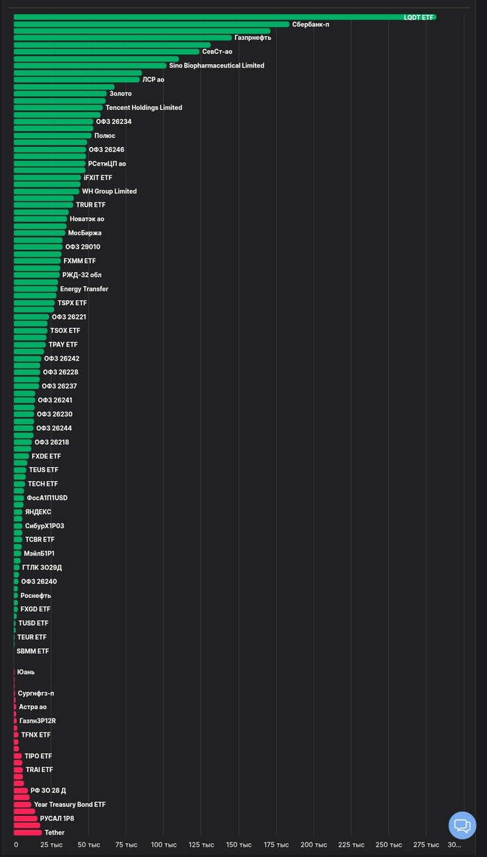 3 ,    600+   ,   , ,  , , 