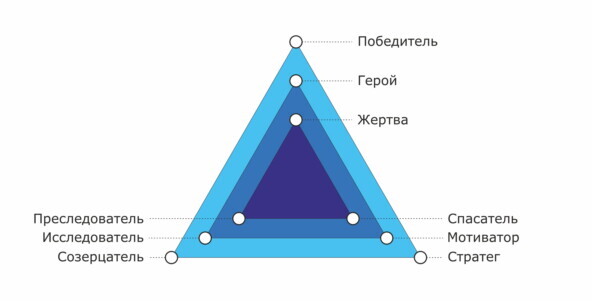 ����������� ��������