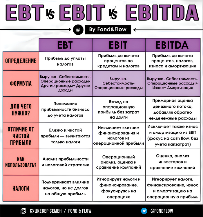 EBT vs EBIT vs EBITDA.     EBITDA  ?      ? ,   , ,  ,  , , , 