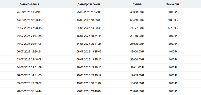 Выплаты с ПП