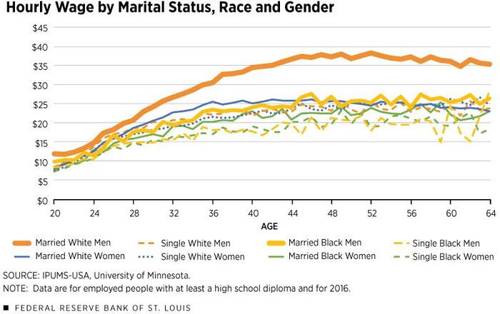 ������ ���� ������������ ����� ������� ������!