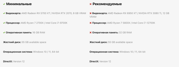 Системные требования Mafia the Old Country