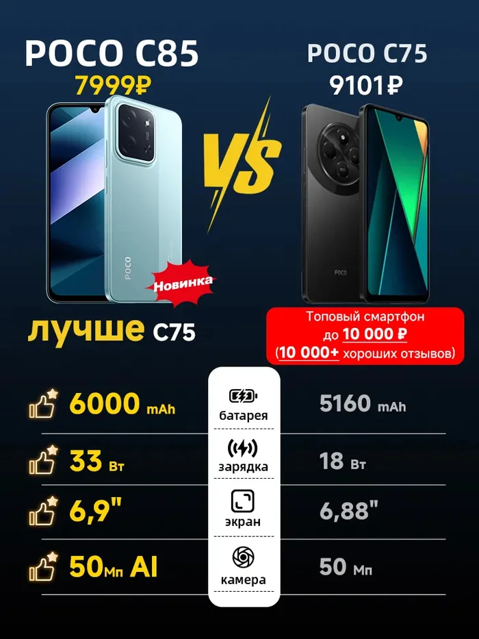 Почему стоит выбрать Poco C85? Товары, AliExpress, Скидки, Реклама, Длиннопост