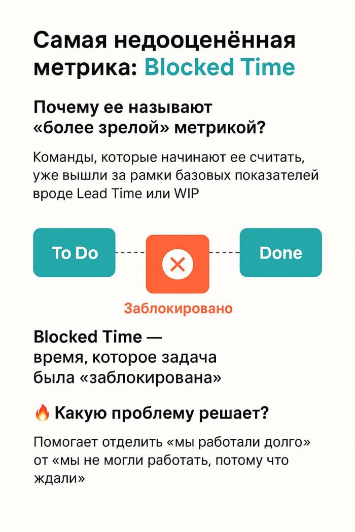   : "Blocked Time" , Pikabu Publish Bot, , , 