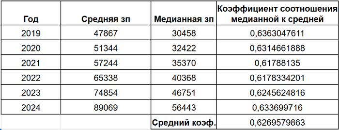 Сколько лет жизни вы готовы отдать за бетон? Или доступность недвижимости в РФ в XXI веке