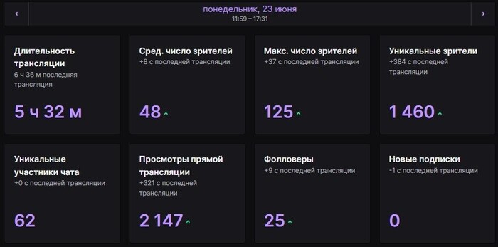  Twitch   &nbsp;
