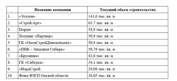 -10  :     2025 , , , 