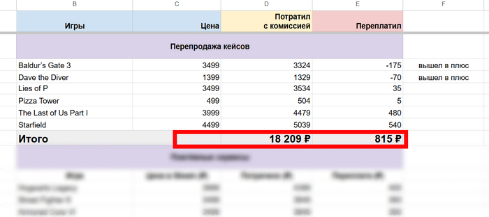 �� ��� ����� ���������� ���� 815 ������, �� ������� ������, ��� � ����������� ��������