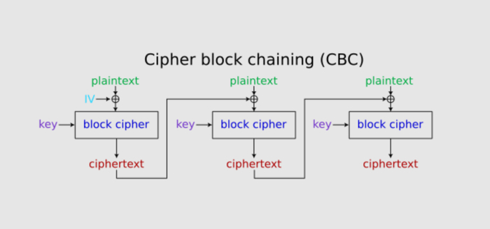 <a href="https://pikabu.ru/story/bitflipping_attack_na_walletdat_riski_ispolzovaniya_aes256cbc_grozit_utechkoy_zakryityikh_klyuchey_bitcoin_core_chast_1_13153470?u=https%3A%2F%2Fen.wikipedia.org%2Fwiki%2FBit-flipping_attack&t=https%3A%2F%2Fen.wikipedia.org%2Fwiki%2FBit-flipping_attack&h=fb9f999996ea042573581e7170822b39537aa92b" title="https://en.wikipedia.org/wiki/Bit-flipping_attack" target="_blank" rel="nofollow noopener">https://en.wikipedia.org/wiki/Bit-flipping_attack</a>