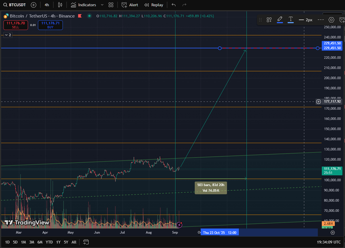4х часовой график