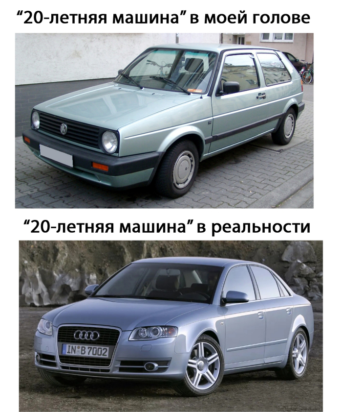   , , , , , Telegram ()