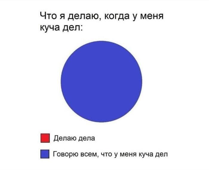 ,   , ,  , , , , , ,   ,  (), , , Telegram ()