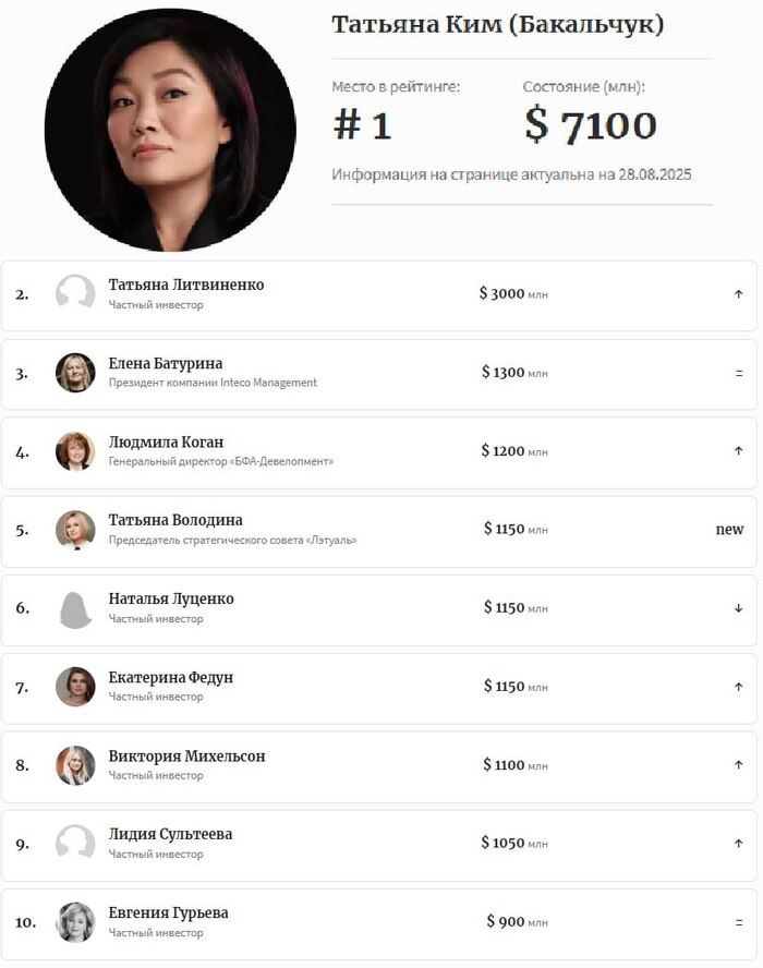     , , Forbes, 
