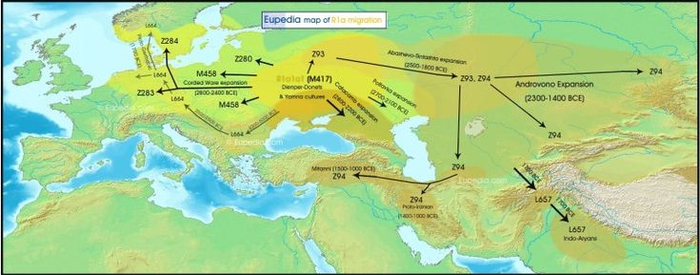 Карта расселения носителей R1а (согласно гипотезе Гимбутас)