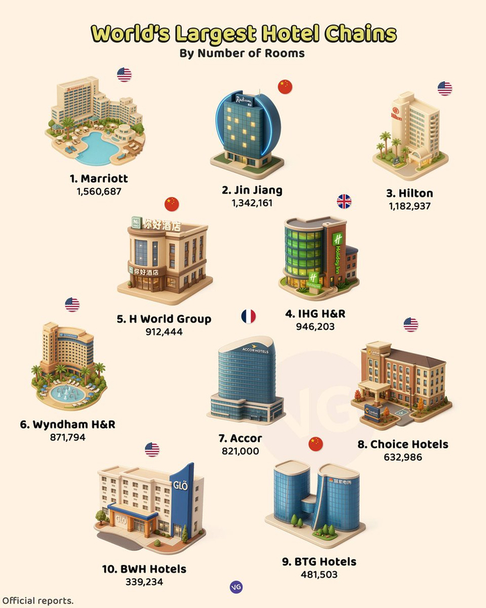 ��� 10 ������� ����������� ����� �� ����� �������