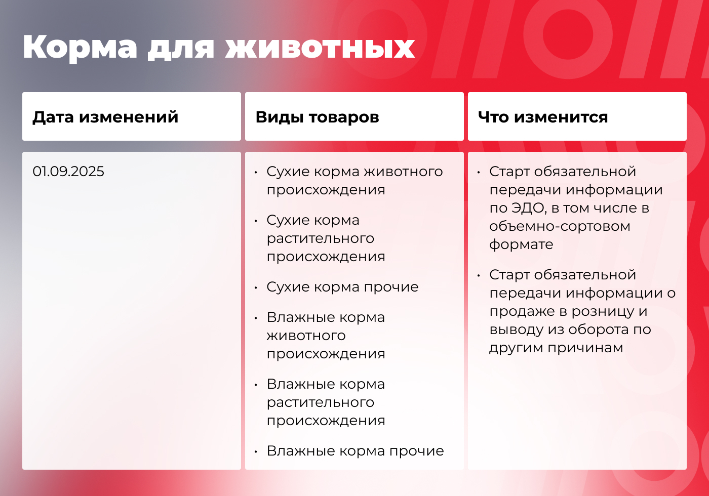 Что меняется в маркировке товаров осенью 2025 года: гайд по нововведениям - 15.09.25 12:51 10