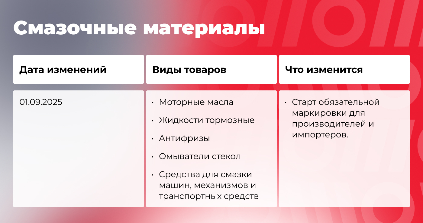 Что меняется в маркировке товаров осенью 2025 года: гайд по нововведениям - 15.09.25 12:51 3