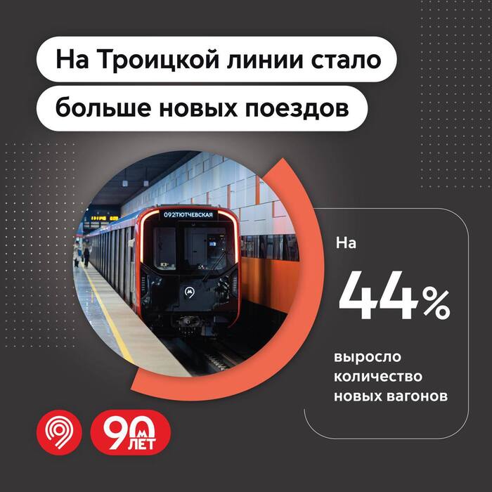 Количество вагонов серии «Москва-2024» на Троицкой линии московского метро увеличилось на 44%