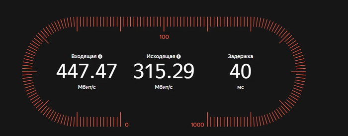 Это результаты в 21:04 (еще на удивление высокая входящая скорость, обычно она в среднем 200 Мб/с, но пинг все равно не как обычный (3мс), и ощущается в играх, что не 40, а все 80-100 мс).