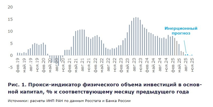 <a href="https://pikabu.ru/story/akademiki_iz_ran_pokazali_kak_vse_v_yekonomike_idet_po_planu_13186429?u=https%3A%2F%2Fecfor.ru%2Fpublication%2Fkvartalnyj-prognoz-vvp-vypusk-67%2F&t=%D0%94%D0%B0%D0%BD%D0%BD%D1%8B%D0%B5&h=57ff24848792b205d05a1f4e6e14ec76101d12b6" title="https://ecfor.ru/publication/kvartalnyj-prognoz-vvp-vypusk-67/" target="_blank" rel="nofollow noopener">������ </a>��� ���