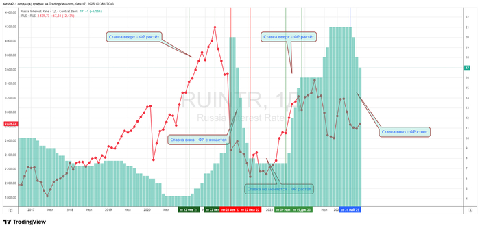 ������ �� �� � ������ ����