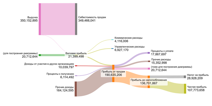 1 полугодие 2025 года.