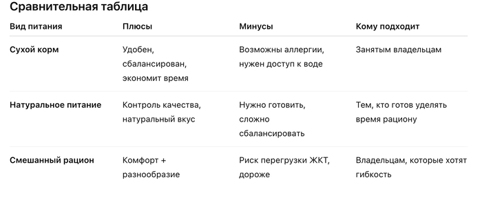 Чем кормить котенка: сухой корм, натуральное питание или смешанный рацион?