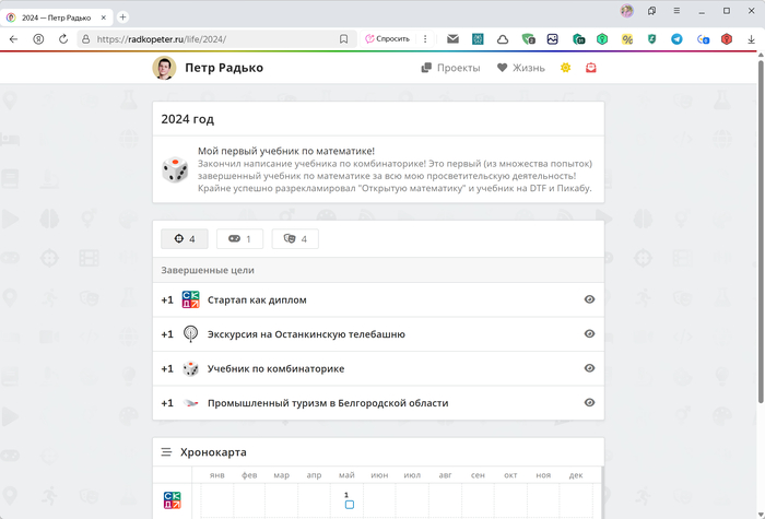 Прогресс по цели
