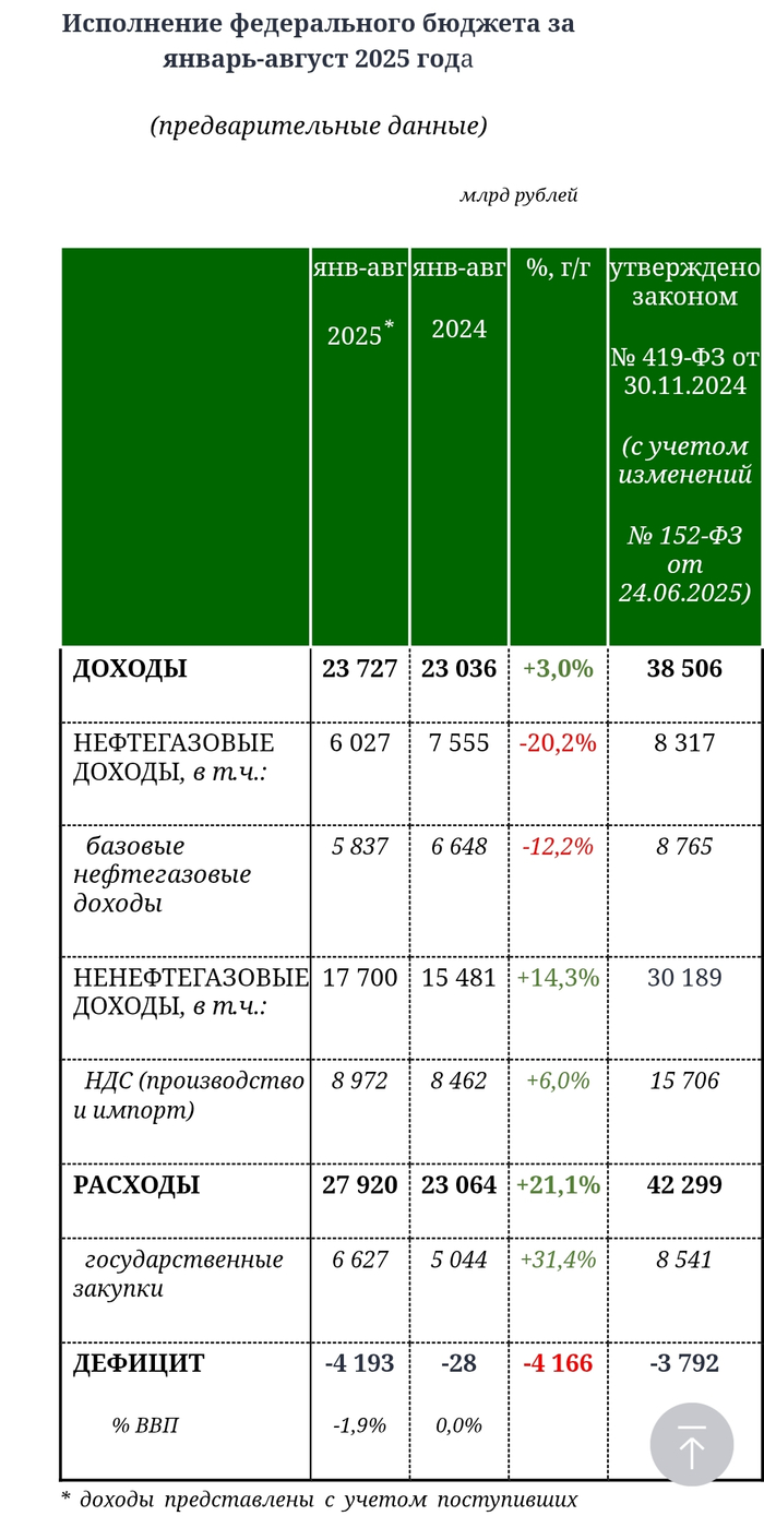 Ответ на пост «Платные дороги к 2030 году?»