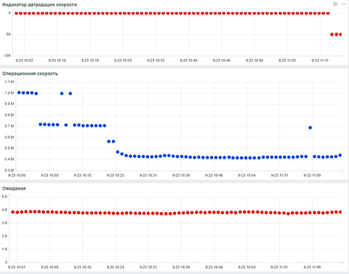 Дашборд Zabbix