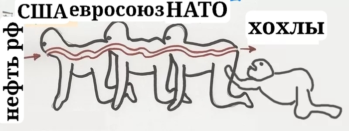 Обстановка